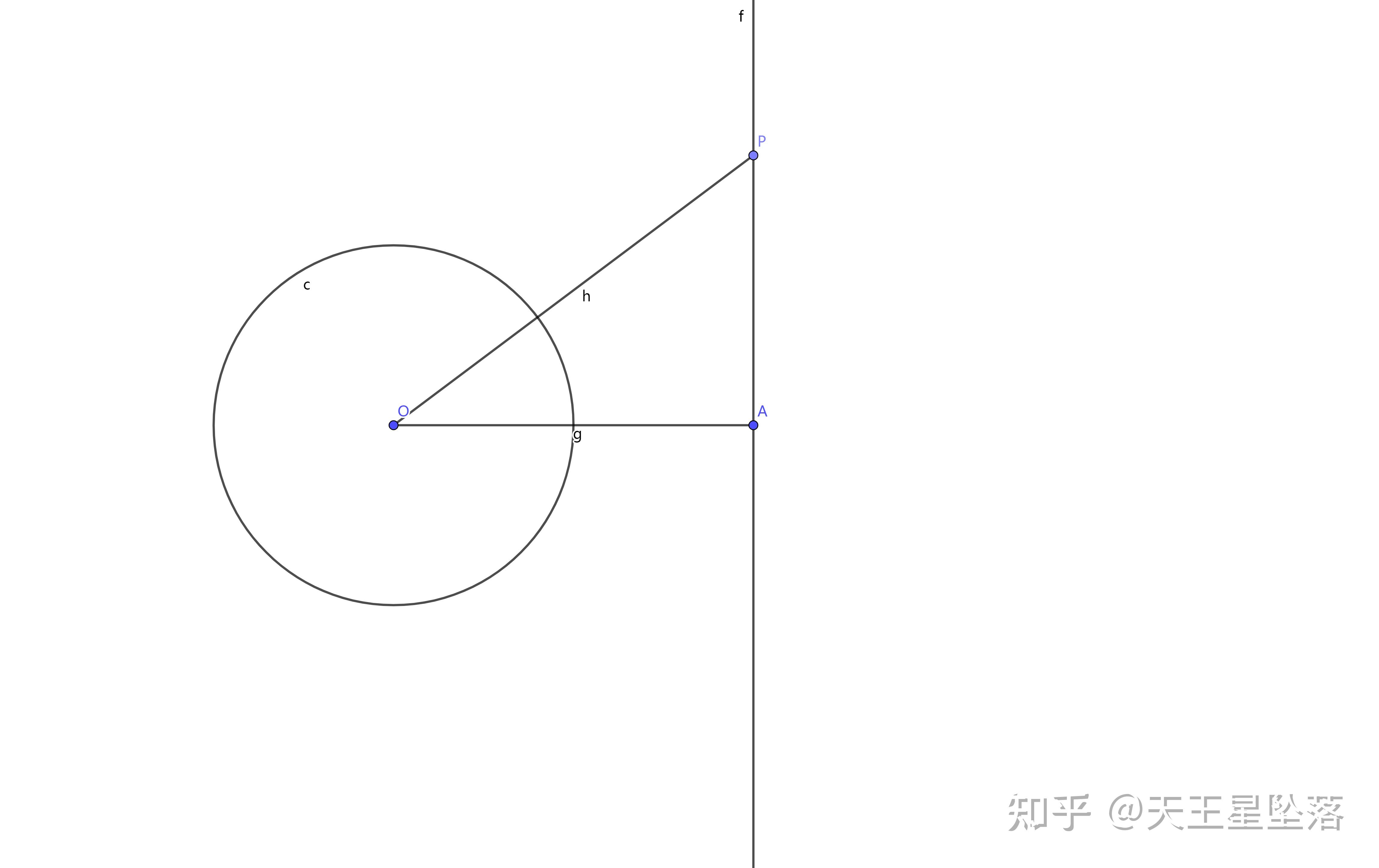 【几何变换】--反演(上) - 知乎