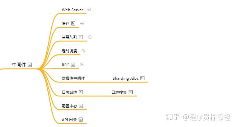 干货 | 最全面的后端技术学习路线,字节跳动朋友和我说18 干货 | 最全面的后端技术学习路线,字节跳动朋友和我说