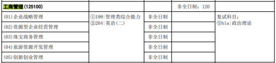 中國地質大學mba招生簡章分數線學費考試難度分數複試2025年湖北地區