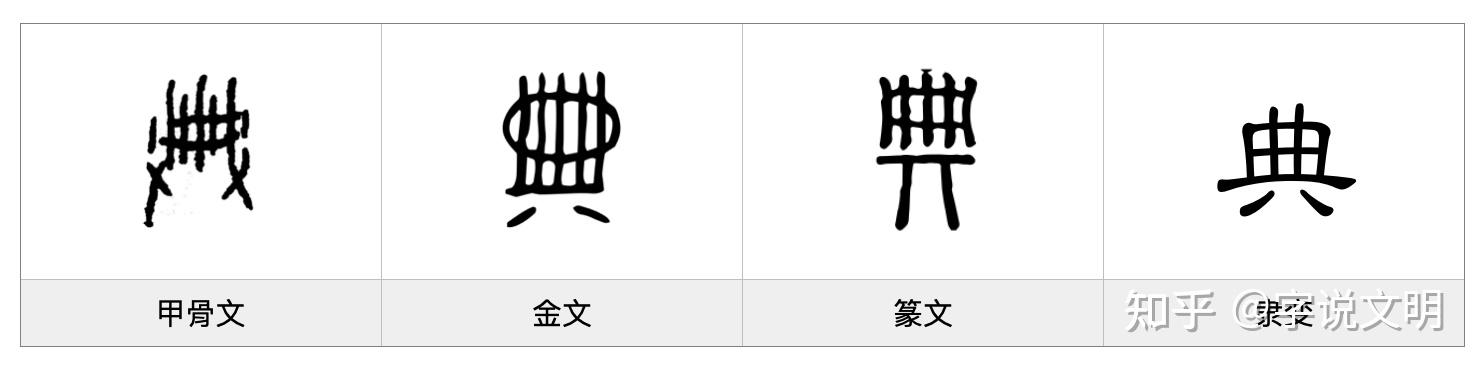 典——每日一字·丌部字 - 知乎