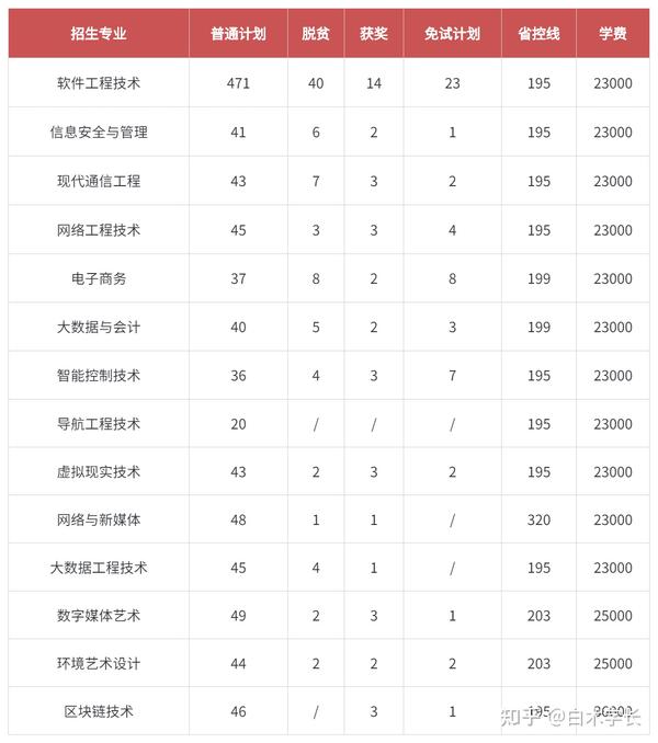 江西十大垃圾专科学校_江西垃圾专科学校有哪些_江西十大垃圾中专学院