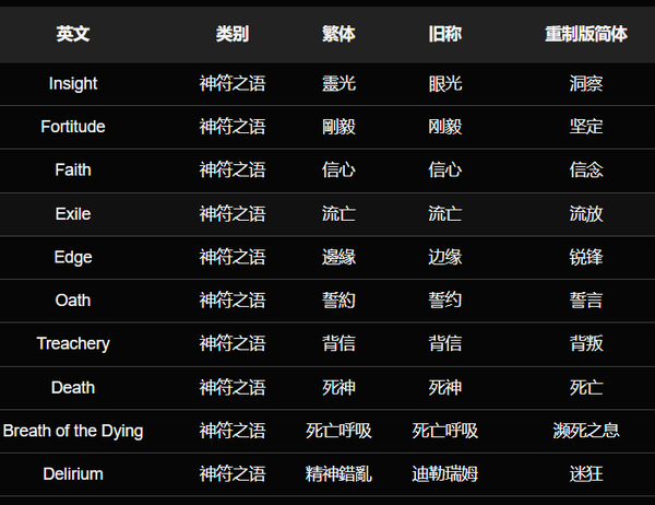 【暗黑2重制版】神符之语速查,简繁英对照速查,部分翻译变化很大