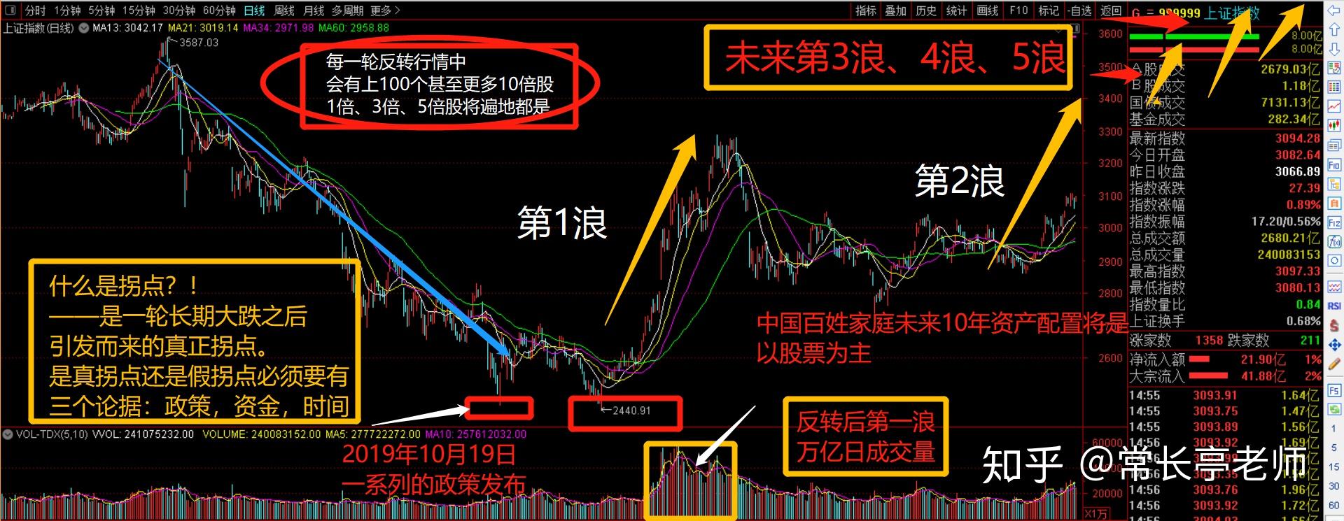 常長亭疫情後時代中挖金礦