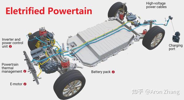 新能源电动车动力总成（三电系统）介绍 知乎