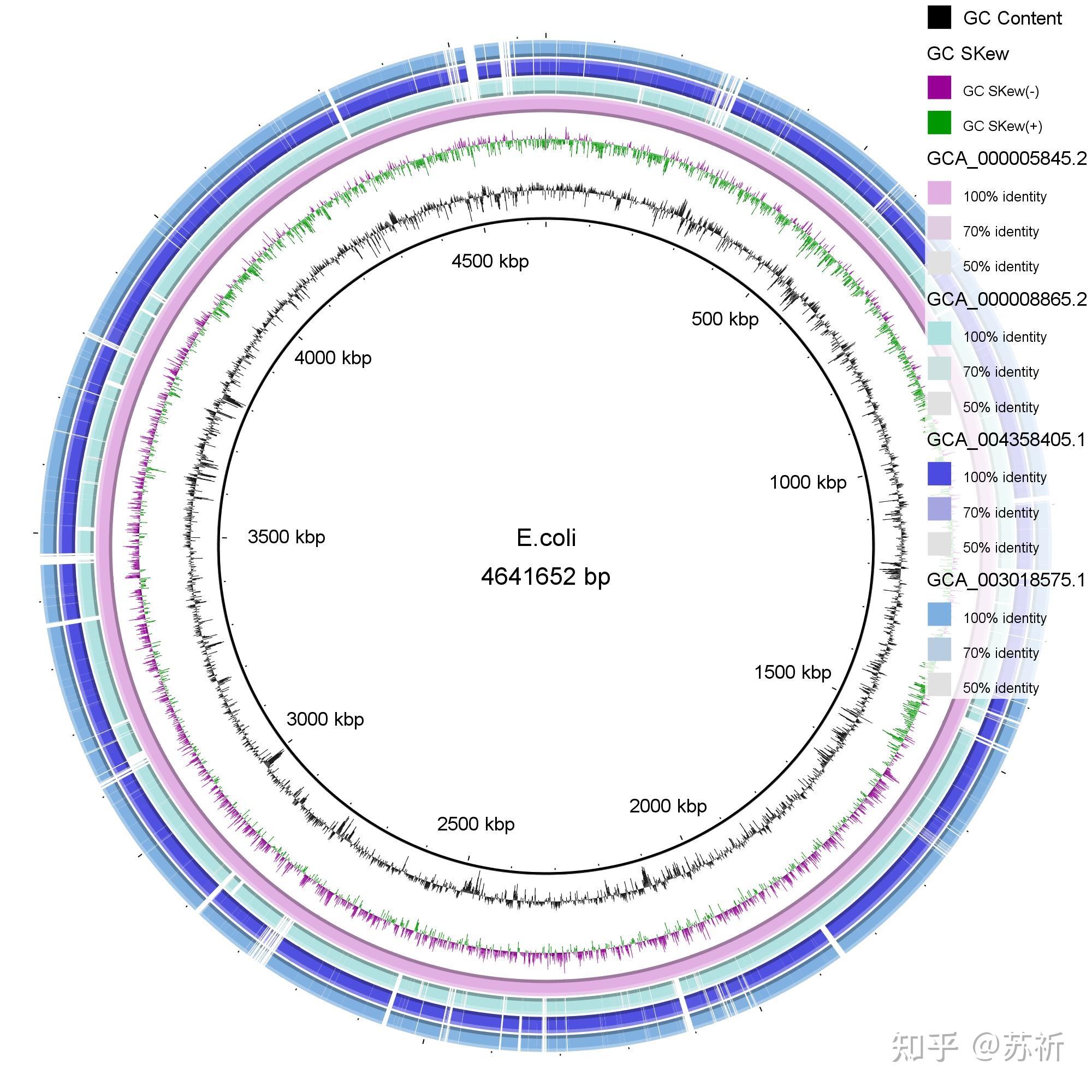 brig：比较基因组圈图绘制工具 - 知乎