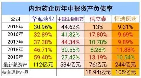 受益於醫藥集採股價卻下跌60集採殺手華海藥業發生了什麼華海系列一