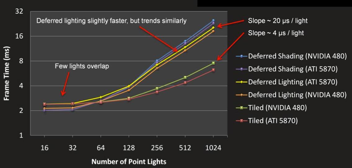 【《RTR3》提炼总结】(七) 第七章续 · 延迟渲染的前生今世