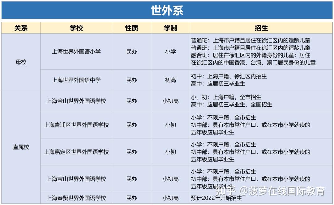 上海国际学校的最新趋势与未来发展