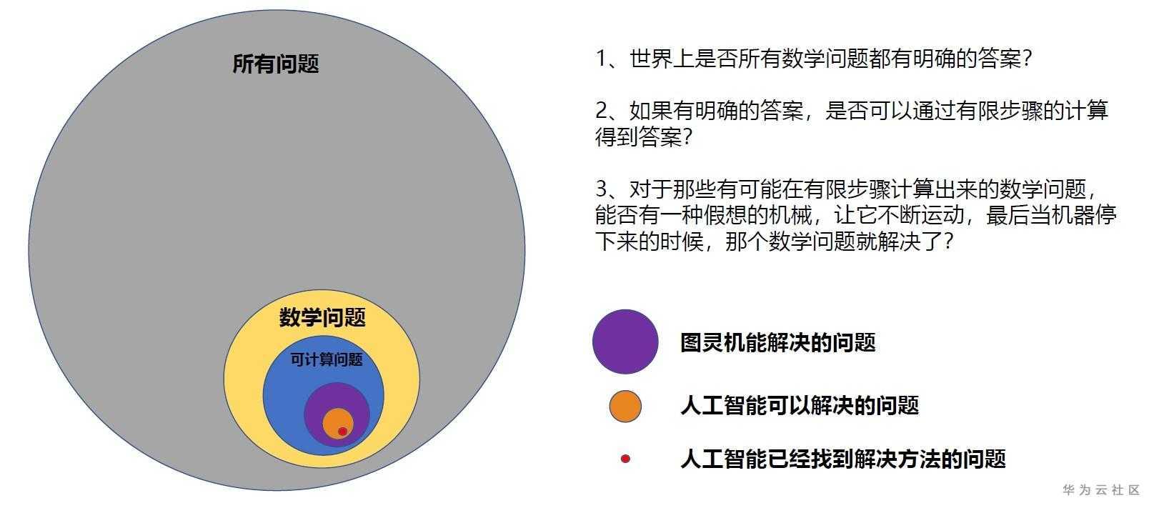 普通人如何站在時代風口學好AI？這是我看過最好的答案