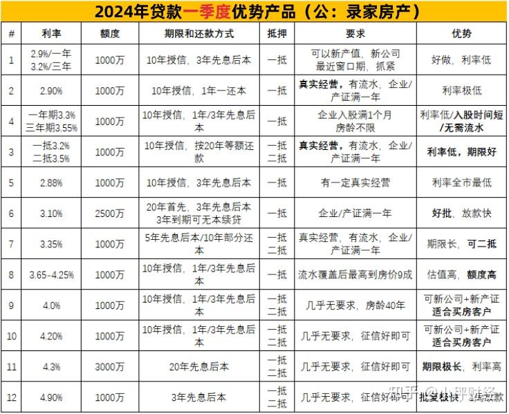 房貸置換能省上百萬利息有房貸人別再被收割了利率高於3都可以用這個