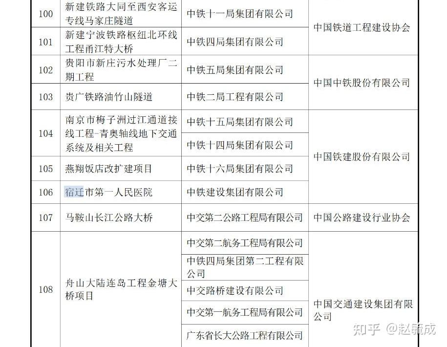 江苏宿迁首获“鲁班奖”的医院大厅屋顶垮塌 - 知乎