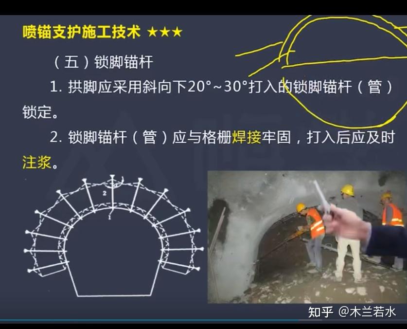 喷锚加固