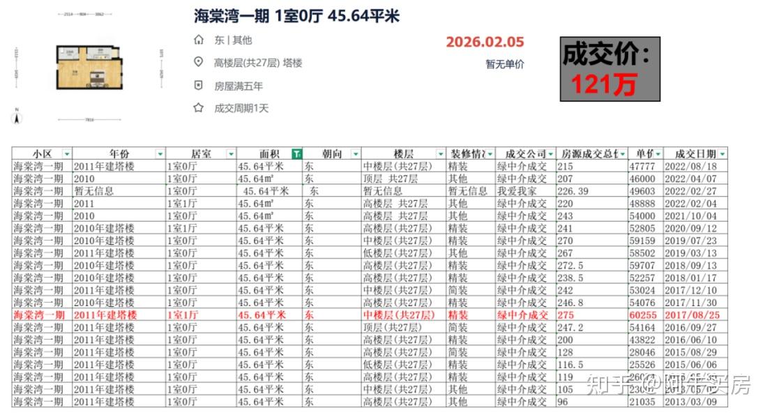 北京楼市：通州迎暴击！ - 知乎