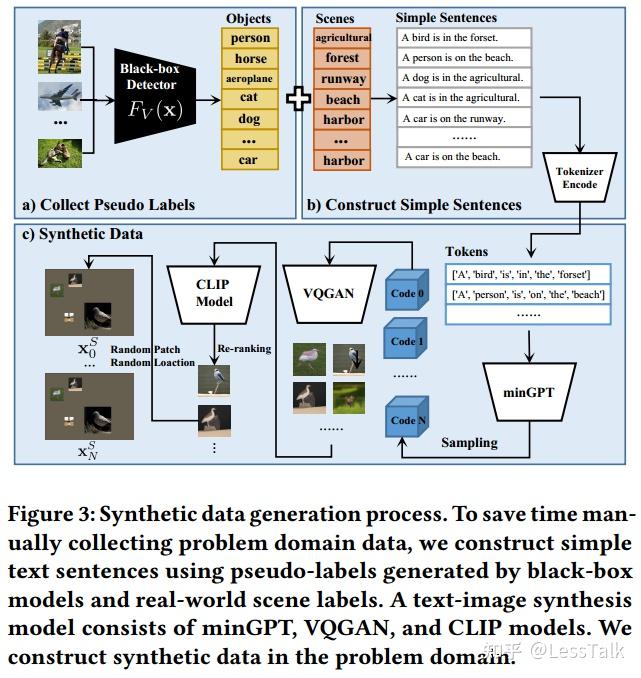 [2022,MM] Imitated Detectors: Stealing Knowledge of Black-box Object ...