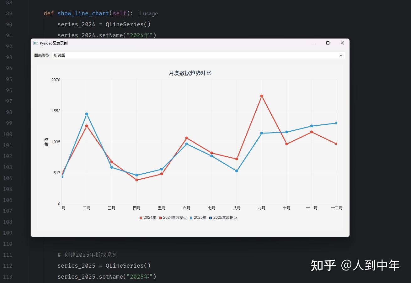 用python画图表新的打开方式--QChart自带动画 - 知乎