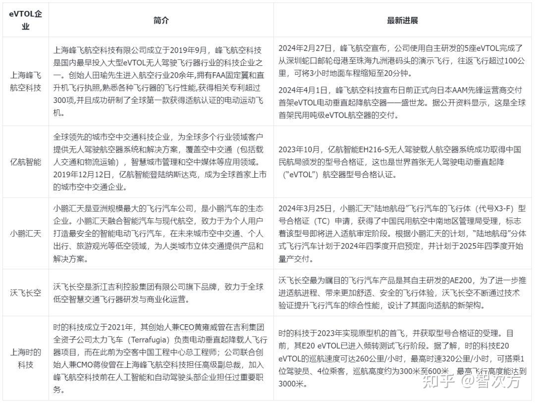 股市热捧政策催化产业发力2024将成低空经济元年