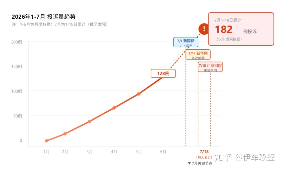 168公里秒变33公里：一块电池，困住了21万网约车司机？