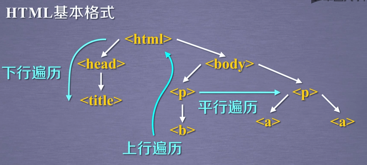 Python BeautifulSoup 