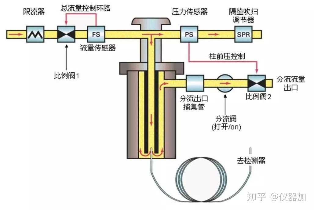 气相色谱仪装置图图片