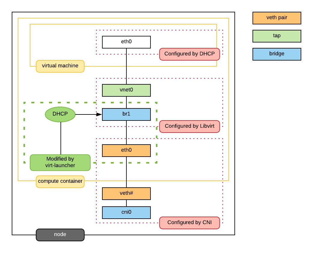 初始基于K8s的虚拟化技术Kubevirt 知乎