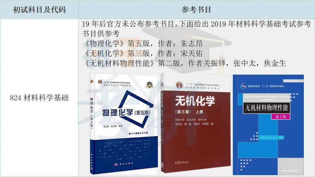 【25考情分析】南开大学材料考研 - 知乎