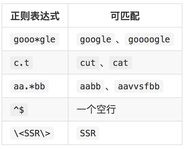 Linux 正则表达式基础 知乎