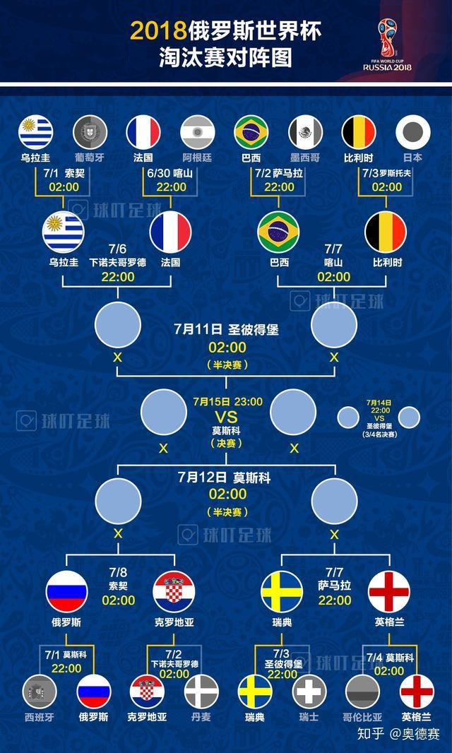 足球比赛8强对阵表