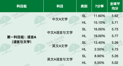 IB选课攻略(高分教程大曝光) - 知乎