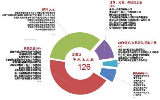 文科生女生最吃香的十大專業(yè)_文科女生最吃香的專業(yè)_文科女生吃香的專業(yè)