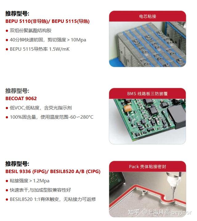 光伏bms储能模块用胶解决方案 知乎