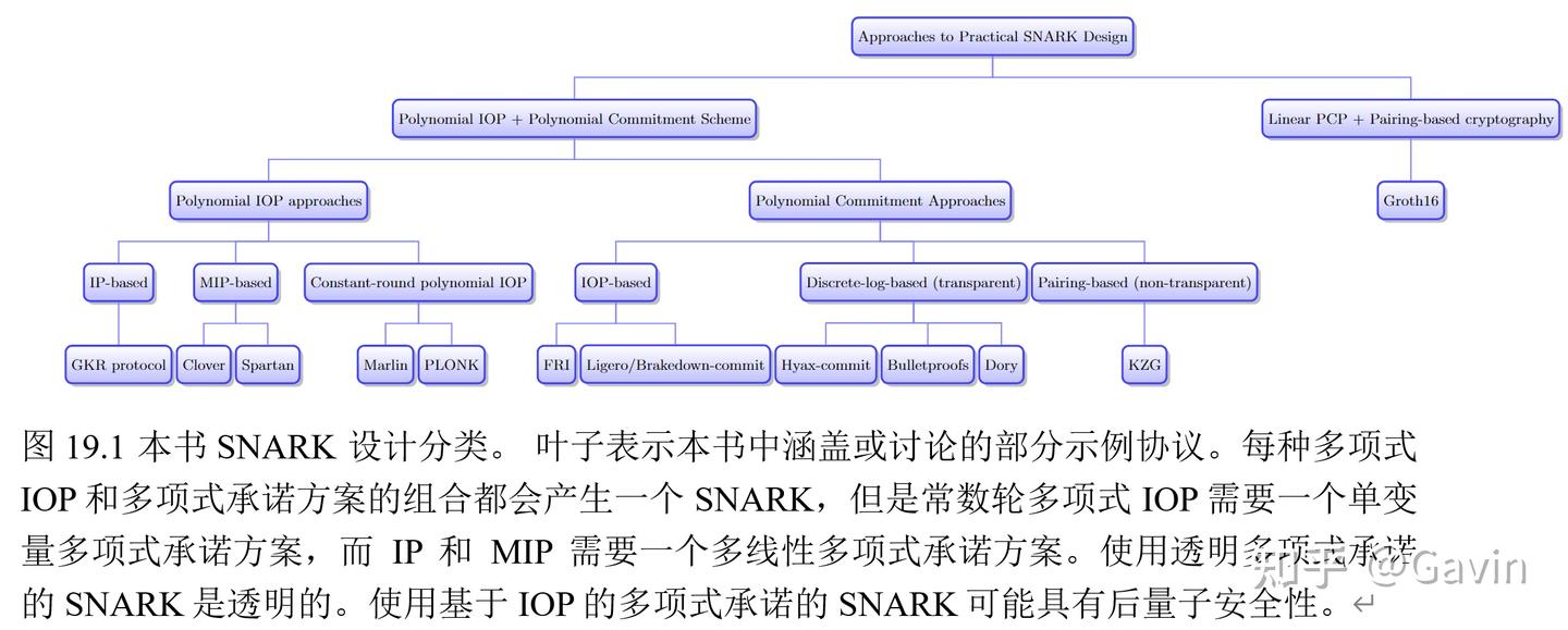 证明、论证与零知识】第十九章零知识实用论证鸟瞰图- 知乎