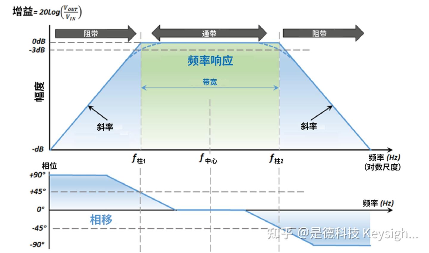 频率响应分析 (FRA) - 波特图 - 知乎