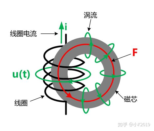 用人话告诉你怎么理解电感(中) - 知乎