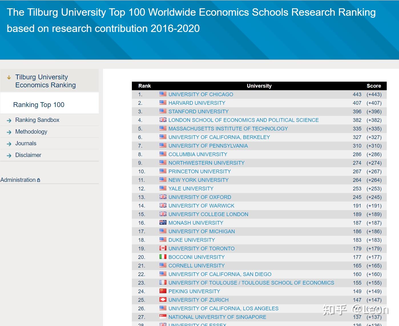 finance phd ranking ejmr