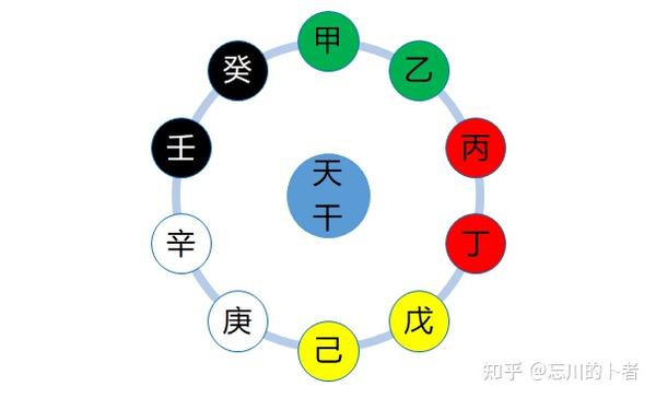什么是天干和地支 - 知乎