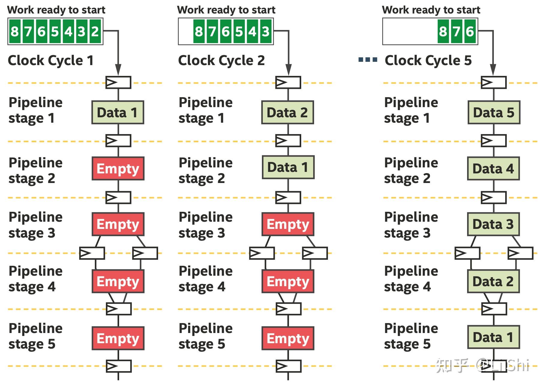  c fpga 