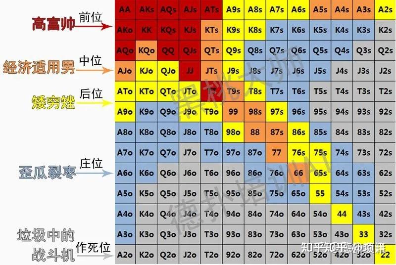 德扑起手牌牌力图片