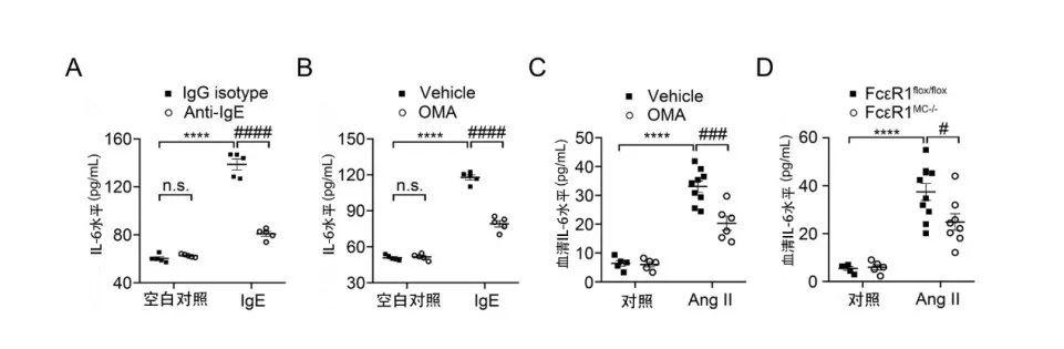 IgE在高血压疾病发生中的作用 知乎