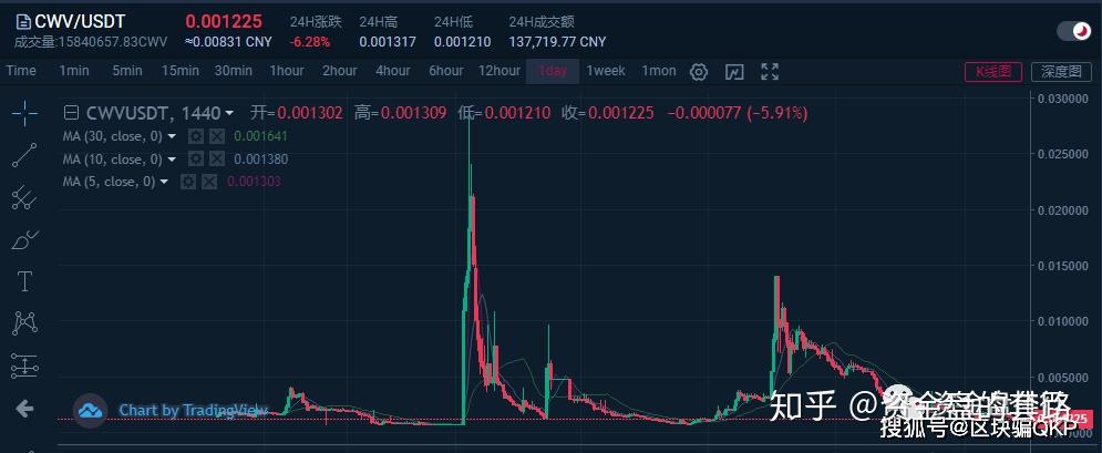 免费USDT/USDC游戏推荐/注册送币链游大全/边玩边赚新选择现金同台收U避免交易风险_大额USDT兑换现金人民币应该注意什么