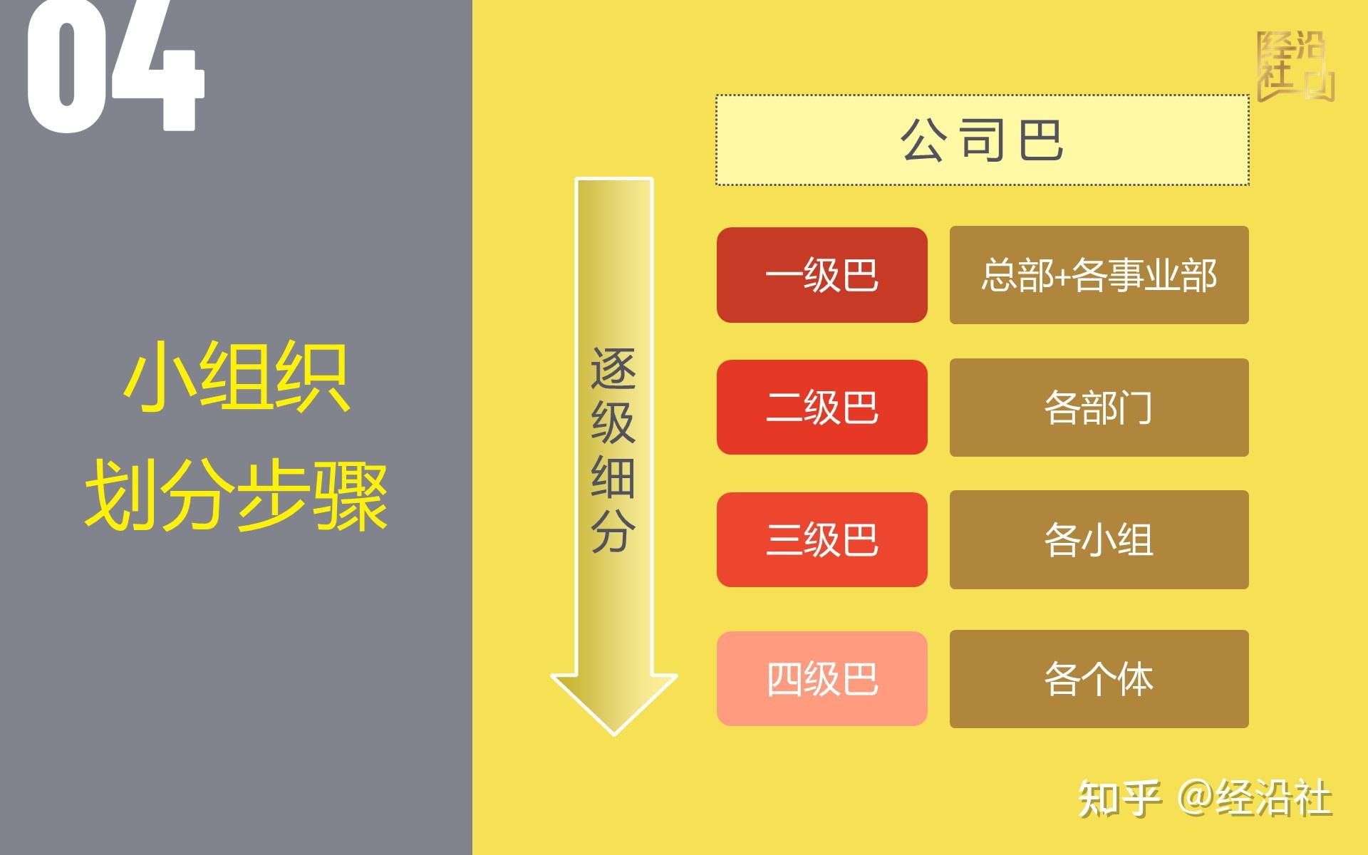 李純中小企業新阿米巴落地實操系統企業如何組織劃分案例講解