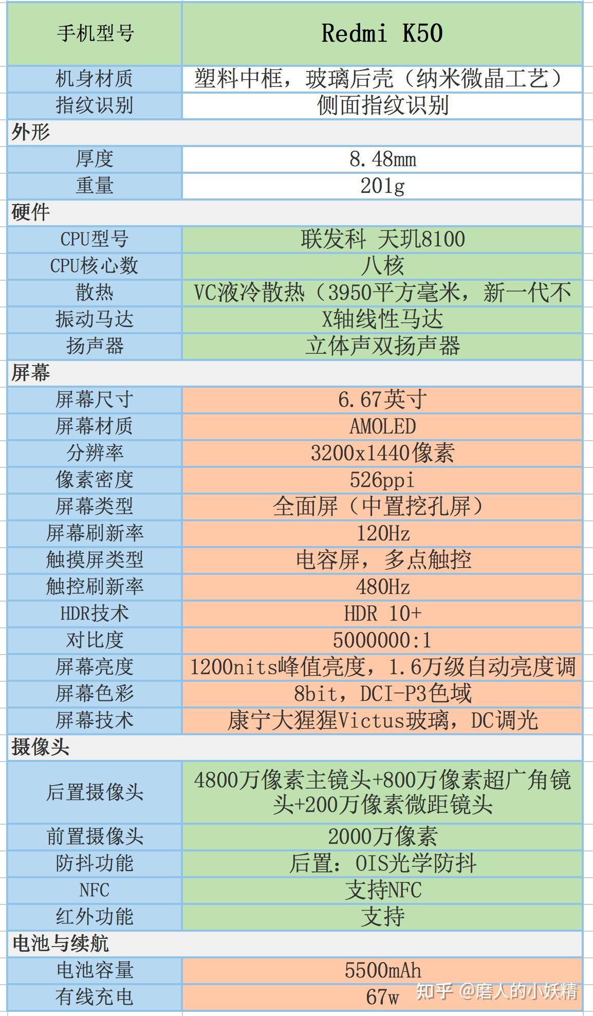 红米k50在2000档的价格里面综合素质很高的一款手机