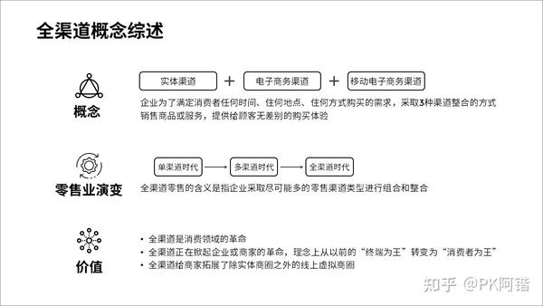 PPT怎么做