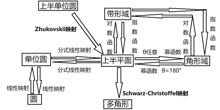 长期更新 复变函数与积分变换预习笔记 下 知乎