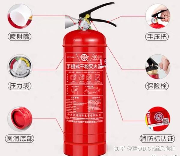 建筑装饰工程 消防管理 二 知乎