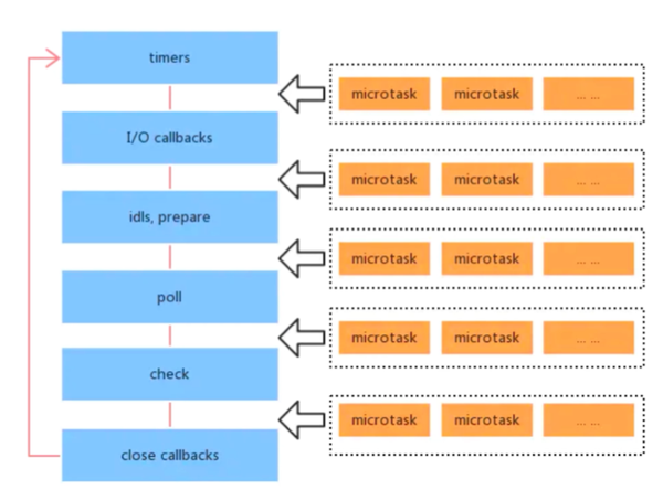 What Is Process Nexttick In Node Js