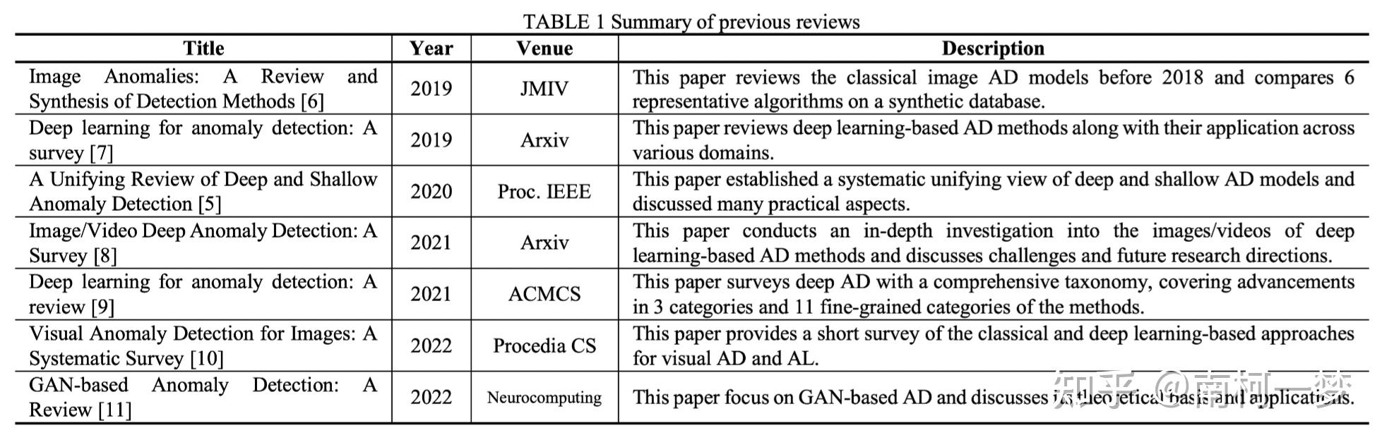  2022 deep learning for unsupervised anomaly localization in
