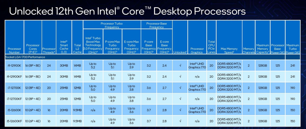 评测]最强酷睿！Intel i9 12900K性能评测报告- 知乎