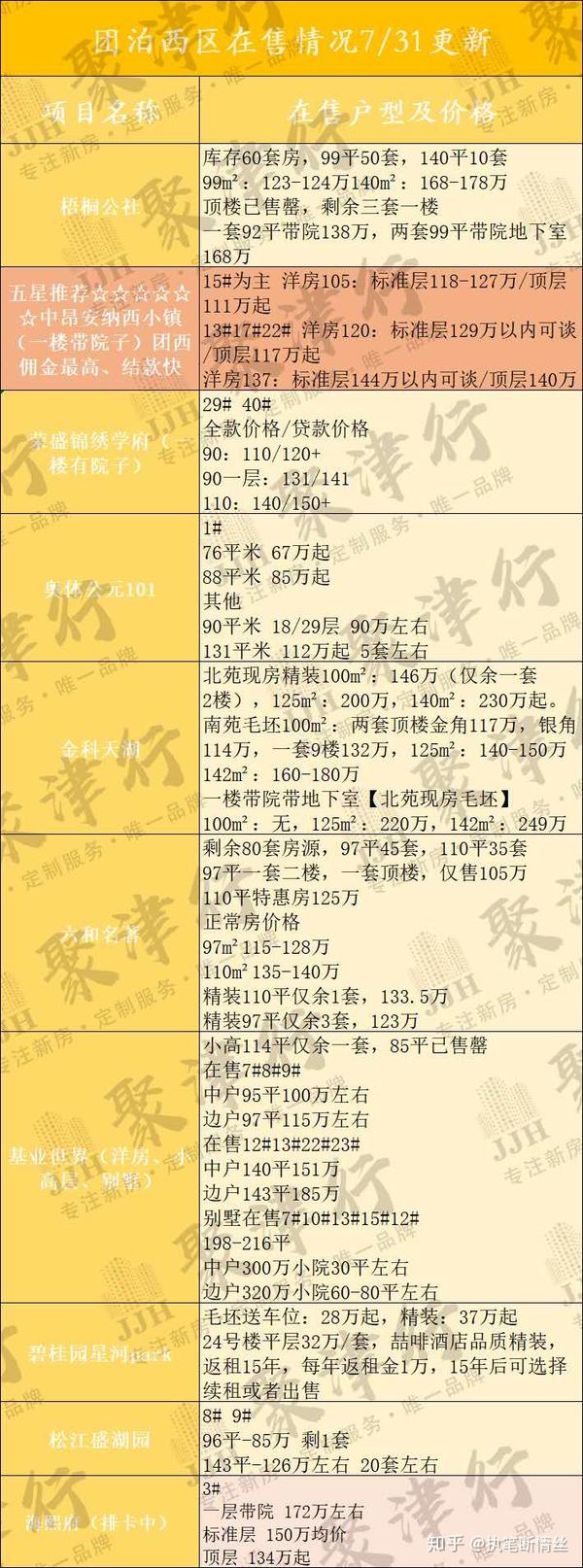 天津各区域最新房价图 - 知乎