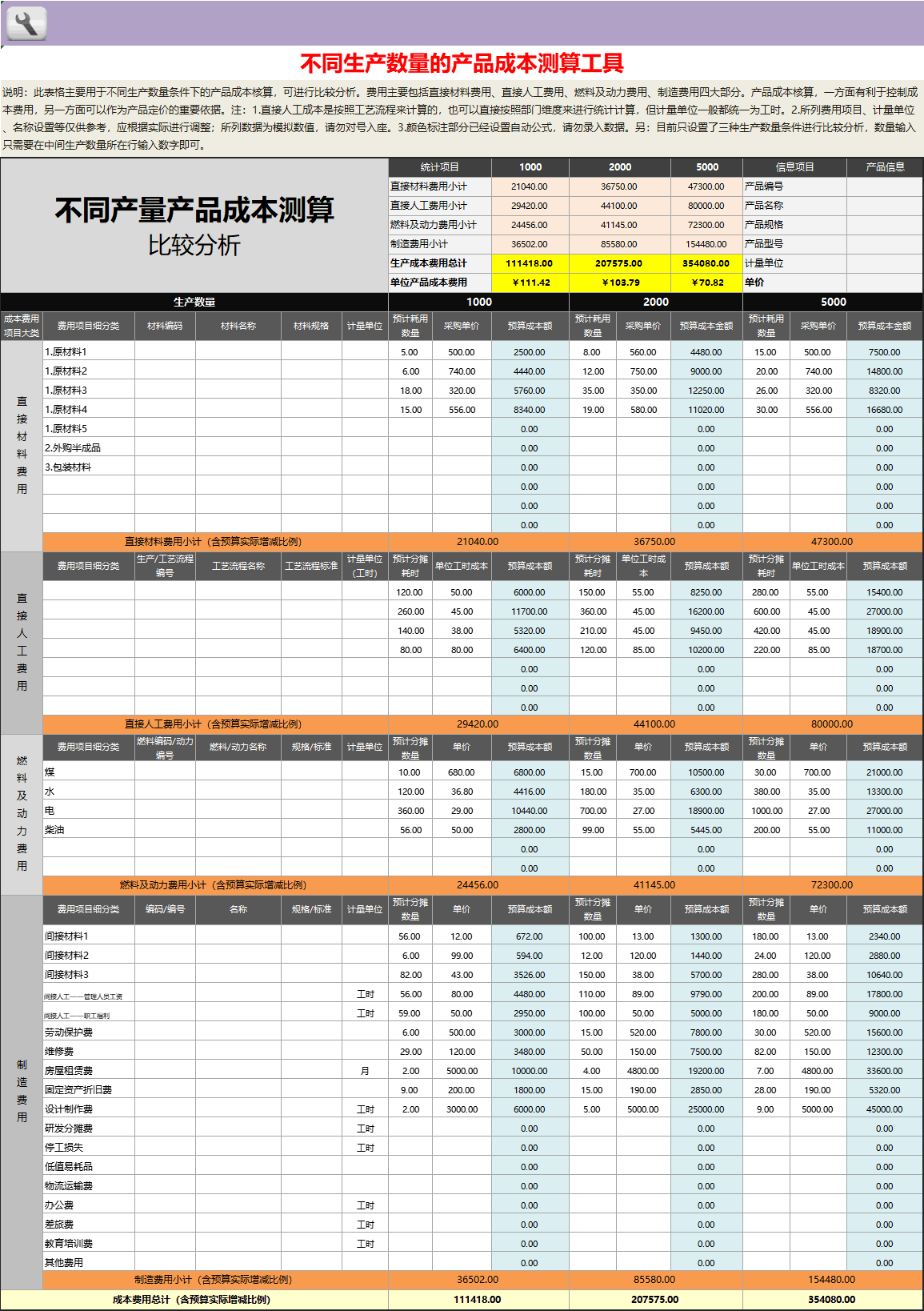 模板4,公司通用產品成本預算核算表5,公司採購成本差異分析表模板6