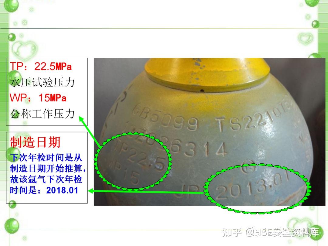 PPT |【气瓶类】气瓶安全生产隐患识别(75页) - 知乎